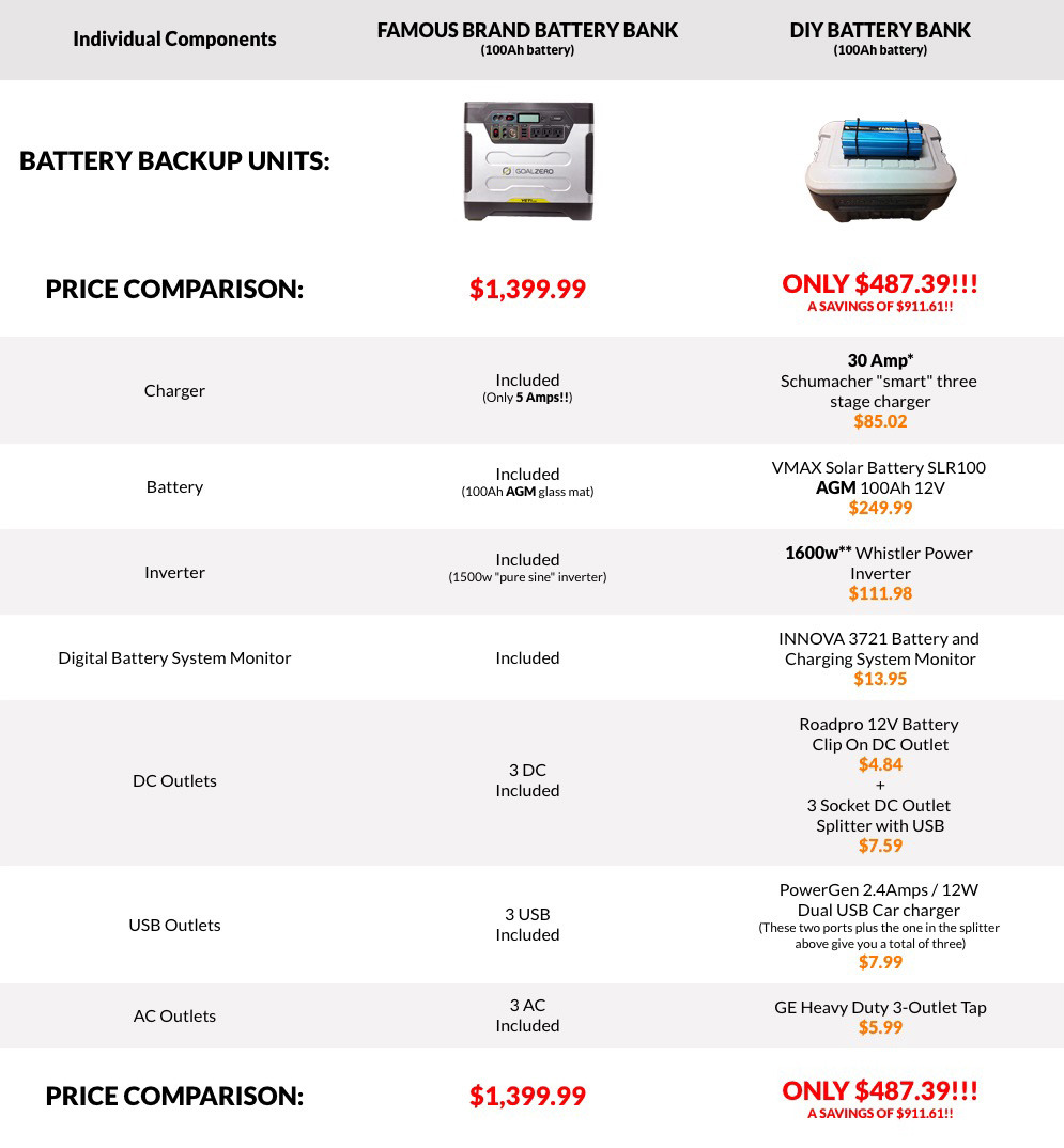 See The Savings For Yourself!!